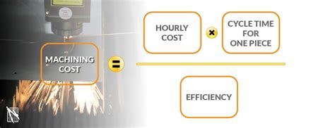 sheet metal processes time estimate|sheet metal manufacturing cost formula.